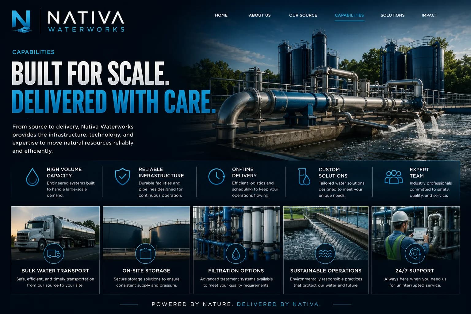 Nativa end-to-end private-label workflow from program brief through replenishment