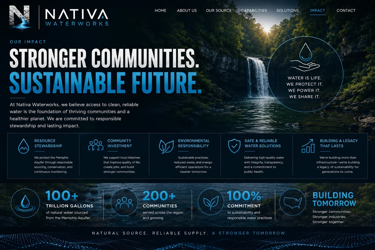 Regional water landscape representing the supply areas Nativa Waterworks draws from